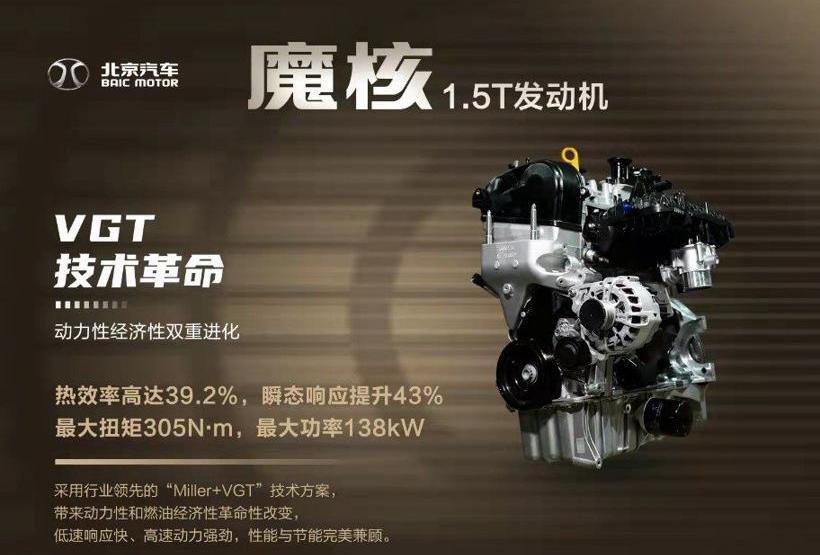 Beijing, Beijing Auto, Dongfeng, Porsche, Chang 'an