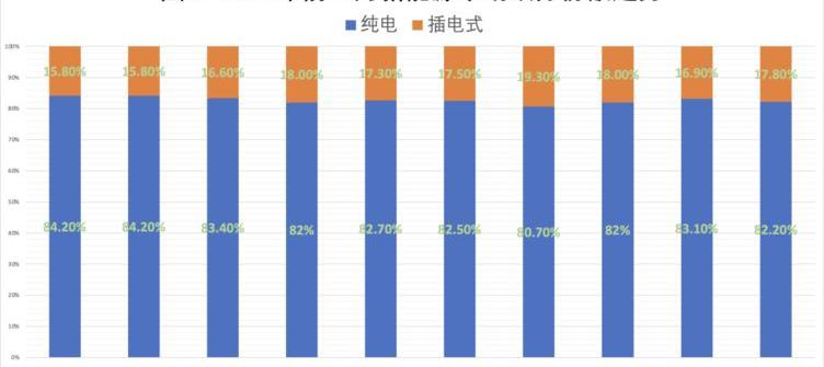 BYD, Discovery, Tesla, Volkswagen, Weilai
