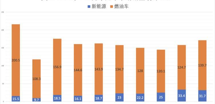 BYD, Discovery, Tesla, Volkswagen, Weilai