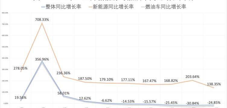 BYD, Discovery, Tesla, Volkswagen, Weilai