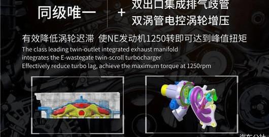 Chang 'an, Whale, Haval, Haval H6, Changan CS 55 Plus