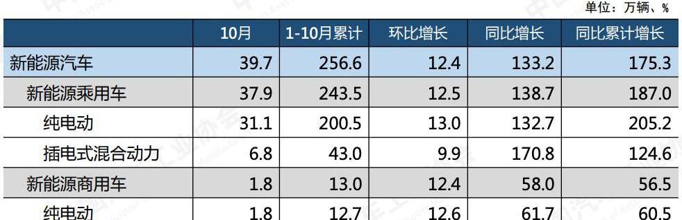 KIA, Lotus, Tesla, Weilai, Hyundai