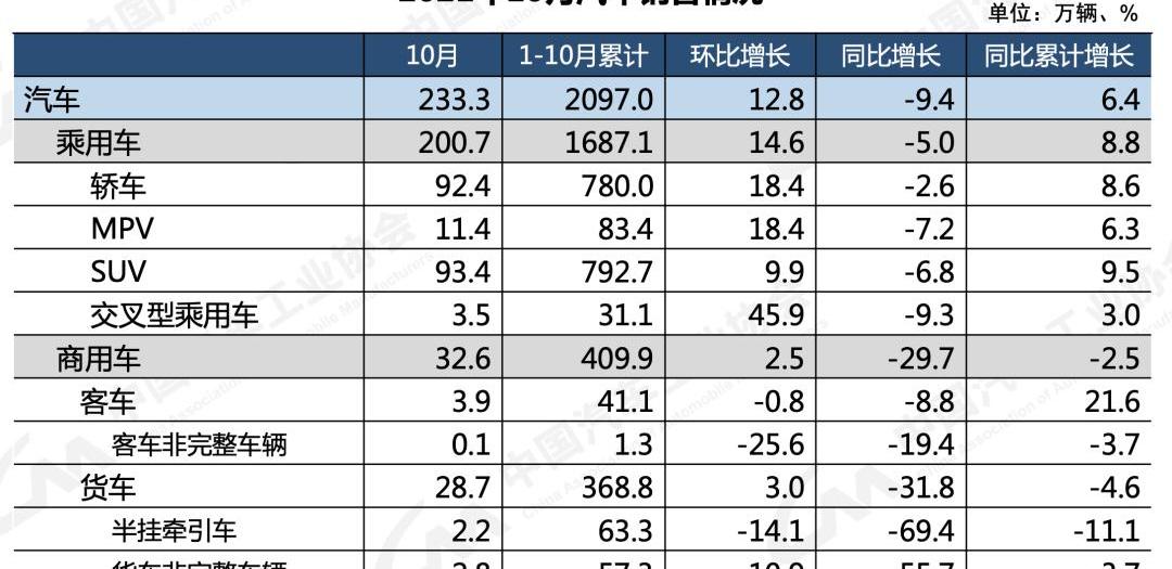 Guangzhou Automobile Group, Tucki, Ai 'an, Chang 'an and Honda