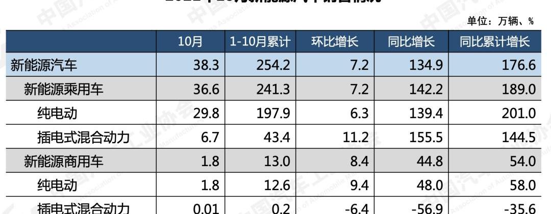 Guangzhou Automobile Group, Tucki, Ai 'an, Chang 'an and Honda