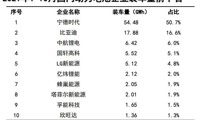 BYD