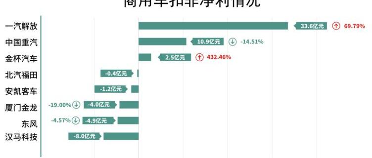 Great Wall, Chang 'an, BYD, Discovery, Tanks