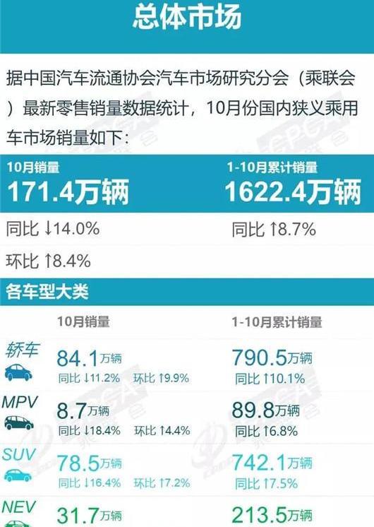 BYD, MINI, Hongguang MINIEV, Honda, Chang 'an