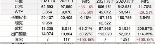 Euler, Great Wall, BYD, Haval, Chang 'an