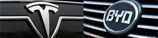 Tesla, BYD, Model 3,Model Y, found