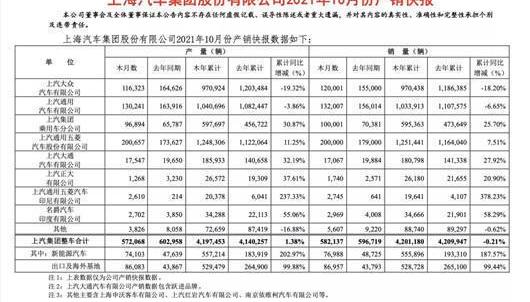 Volkswagen, Tiguan L, Roewe, Passat, Feifan Automobile
