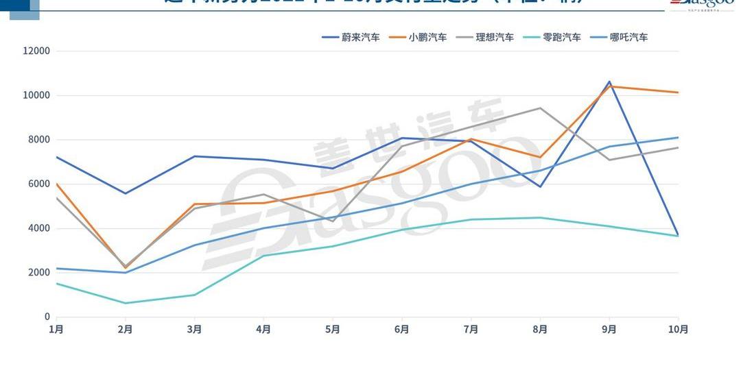 BYD, Great Wall, Ai 'an, Chery, Weilai