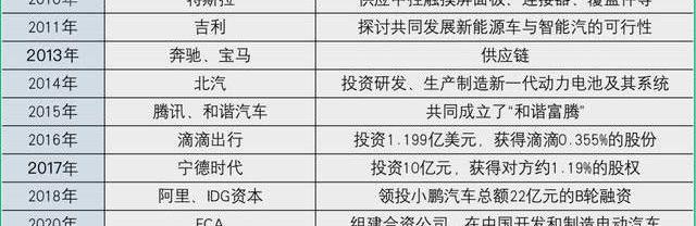 Mercedes-Benz, BMW, Beijing, Peugeot, southeast
