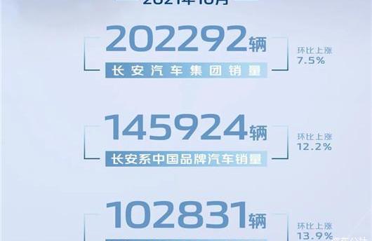 Chang 'an, Whale, Yidong, Chang 'an CS75, Chang 'an Auchan