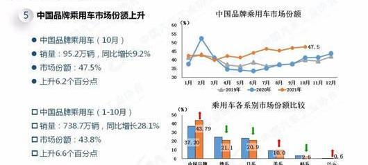 Volkswagen, Chang 'an, BYD, Chery, Great Wall