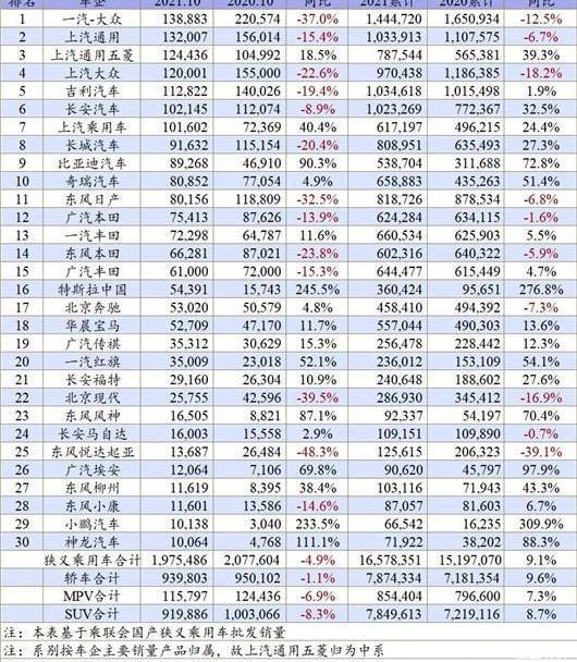 Volkswagen, Chang 'an, BYD, Chery, Great Wall