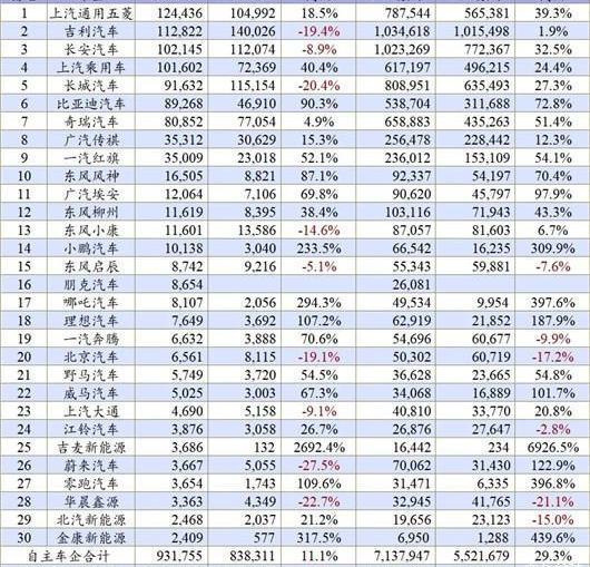 Volkswagen, Chang 'an, BYD, Chery, Great Wall