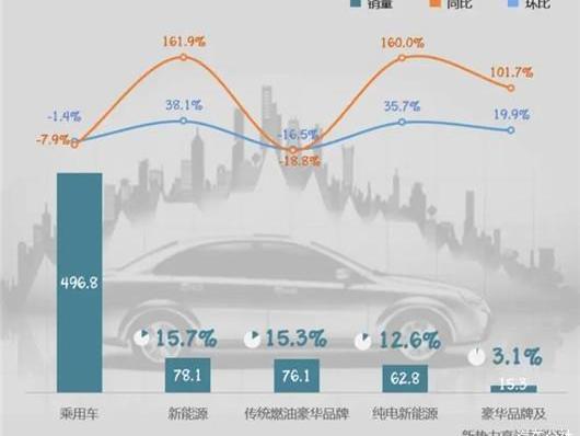 BMW, Lexus, Mercedes-Benz, Porsche, Dafa