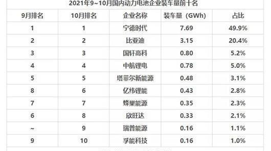 BYD, Aouita, Great Wall, Discovery, Nezha Automobile