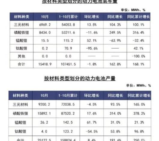 BYD, Aouita, Great Wall, Discovery, Nezha Automobile