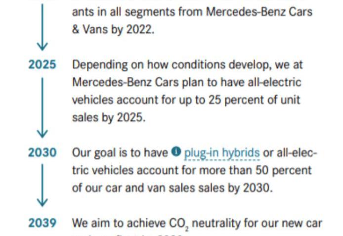 Toyota, Volkswagen, Mercedes-Benz, BMW, BYD