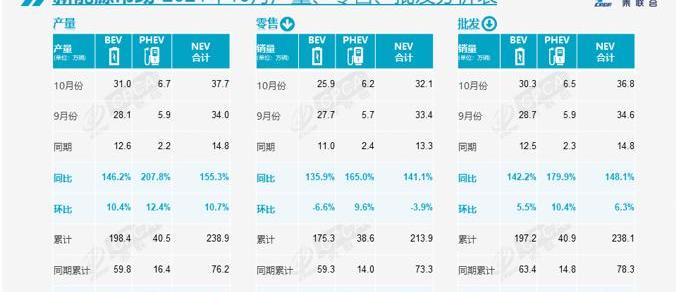 BYD, Tesla, Tucki, Ai 'an, BMW