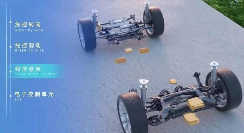 Toyota, Great Wall, finidi, BMW, Tesla