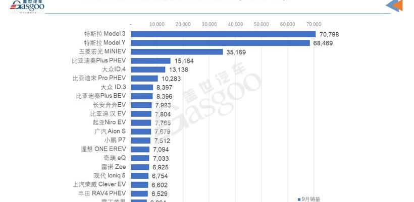 BYD, Dolphin, Han, Yuan PLUS, Chang 'an