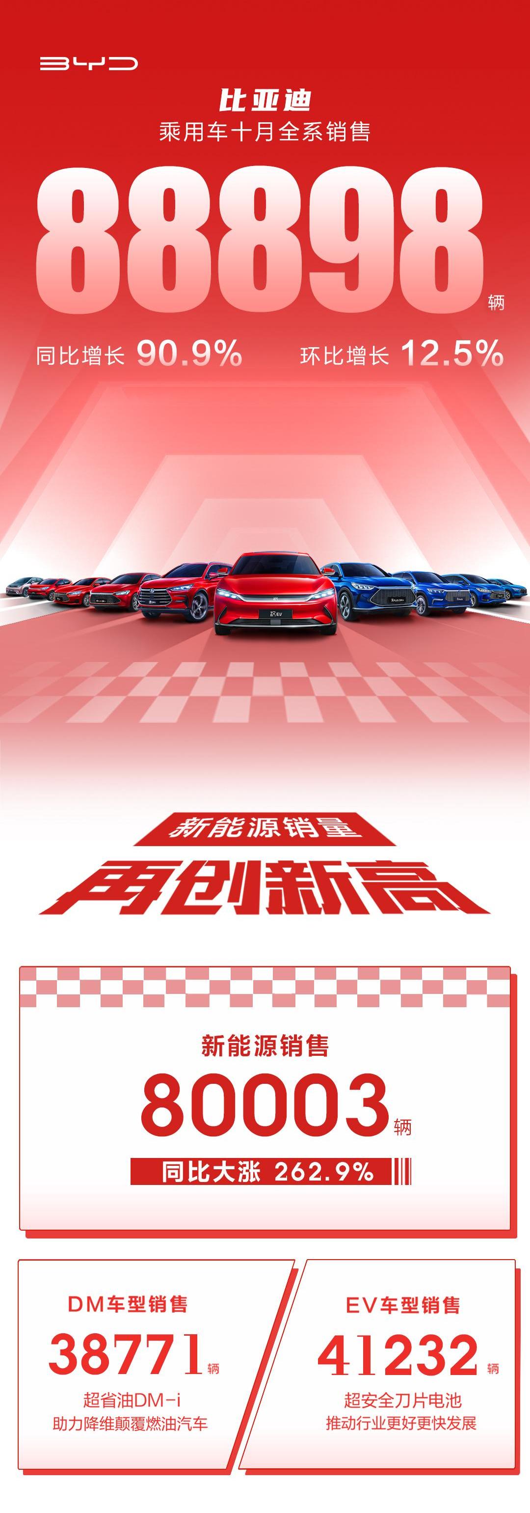 BYD, Han, Yuan Pro, Dolphin
