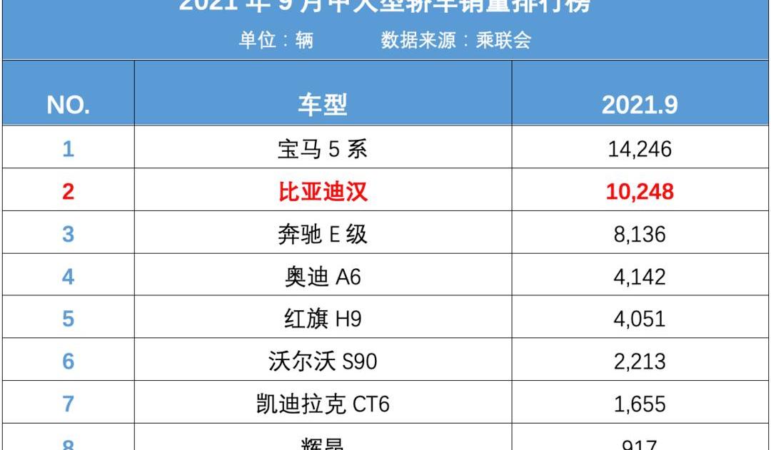 BYD, Han, Yuan Pro, Dolphin