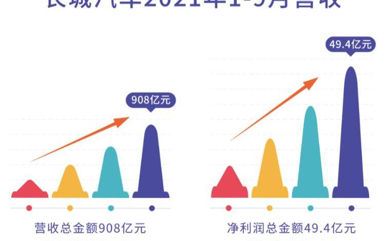 Great Wall, Haval, Euler, Haval Dog, Haval H6