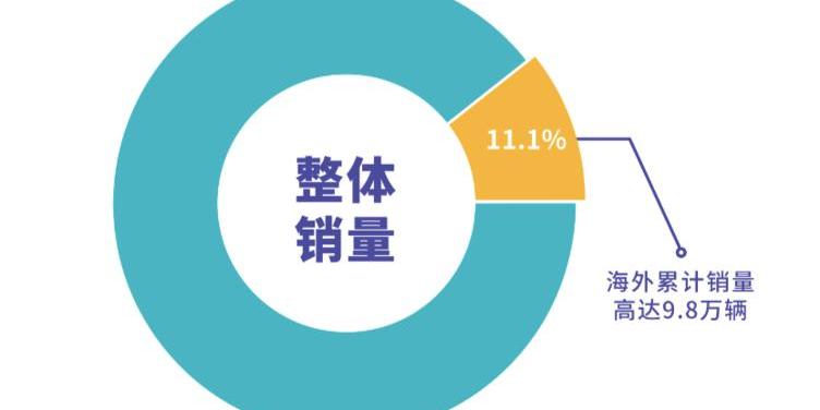Great Wall, Haval, Euler, Haval Dog, Haval H6
