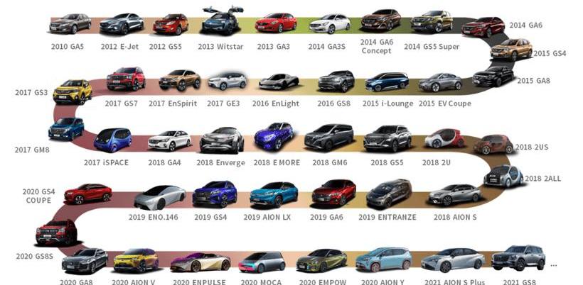 ean, AION V,AION LX,AION S, GAC Chuanqi