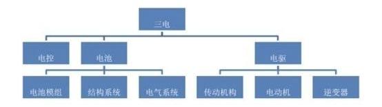 Weilai, BYD, Idea, Weilai ET7