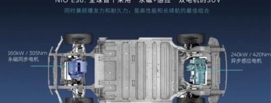 Weilai, BYD, Idea, Weilai ET7