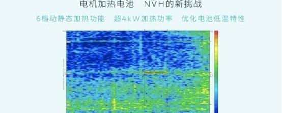 Weilai, BYD, Idea, Weilai ET7