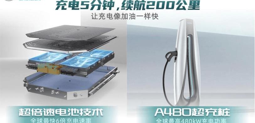 Aeon, Guangzhou Automobile Group, concept