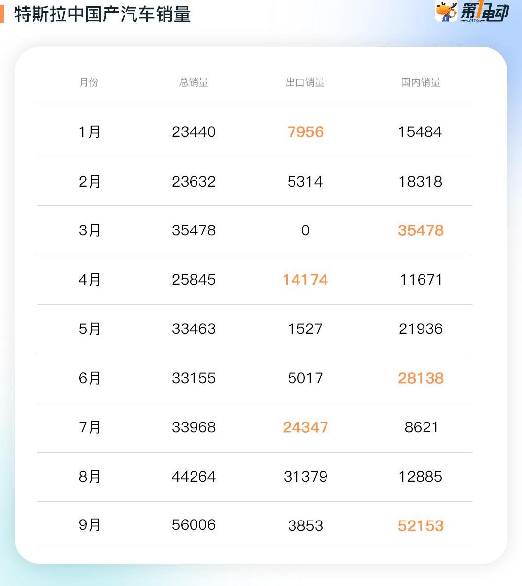 Tesla, model 3, model y