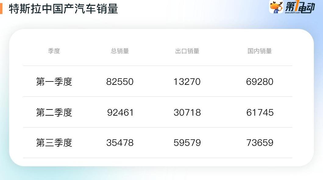 Tesla, model 3, model y