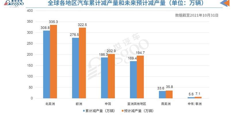 Volkswagen, Cadillac, Mercedes-Benz, Peugeot, Nissan