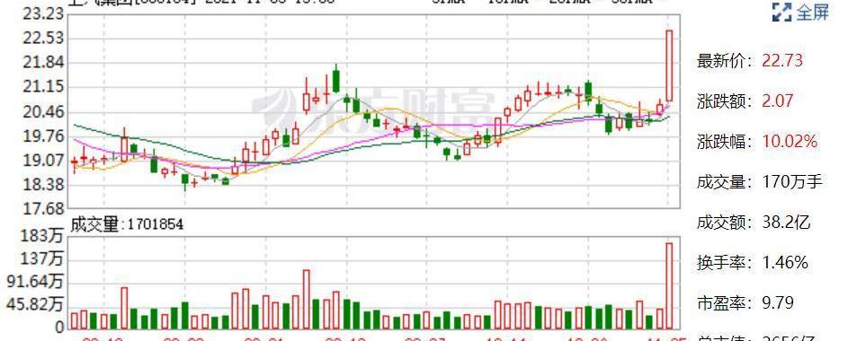 Volkswagen, Feifan Automobile, Chang 'an, Ai 'an, Mercedes-Benz