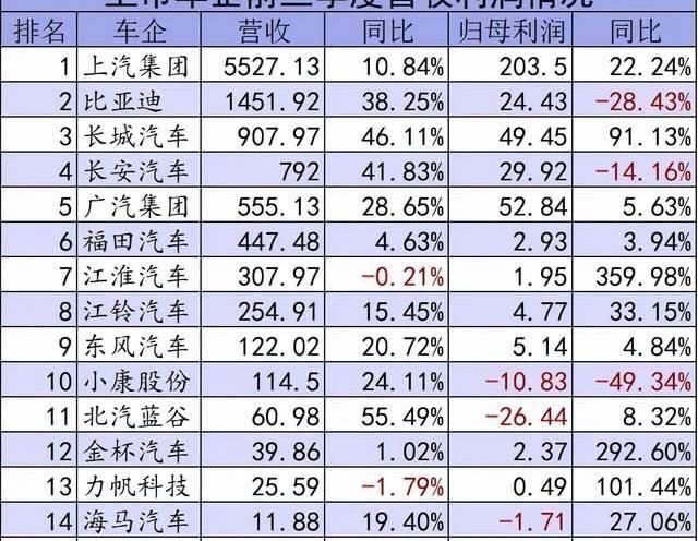 Volkswagen, Feifan Automobile, Chang 'an, Ai 'an, Mercedes-Benz
