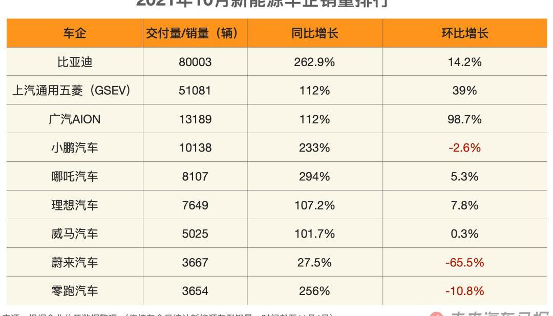Volkswagen, BYD, Dolphin, Beijing, FAW