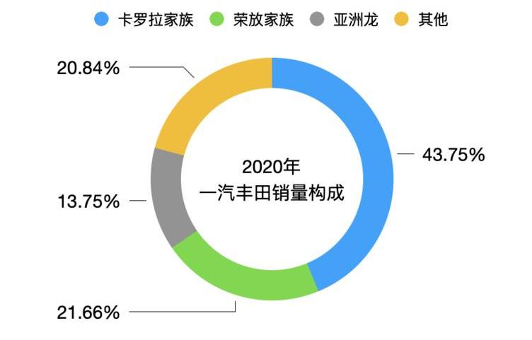 Toyota, FAW, Asian Dragon, Corolla, Crown