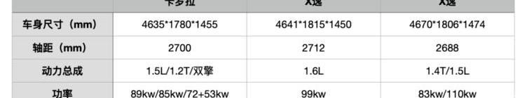 Toyota, FAW, Asian Dragon, Corolla, Crown