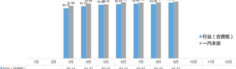 Toyota, FAW, Asian Dragon, Corolla, Crown