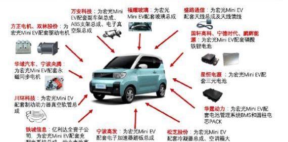 MINI, Hongguang MINIEV, discovery, gun, Tesla