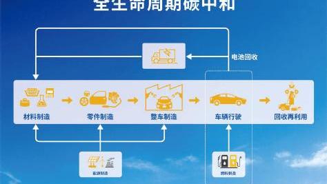 Toyota, Beijing, concept, Saina