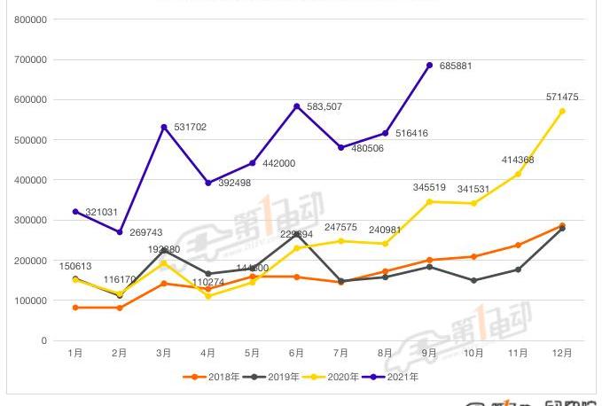 BYD, Tesla, Dongfeng, Reading, Mini