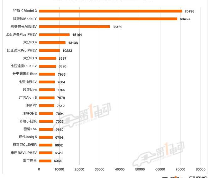 BYD, Tesla, Dongfeng, Reading, Mini