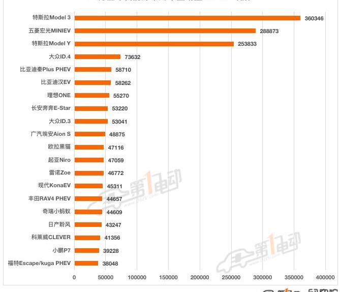 BYD, Tesla, Dongfeng, Reading, Mini